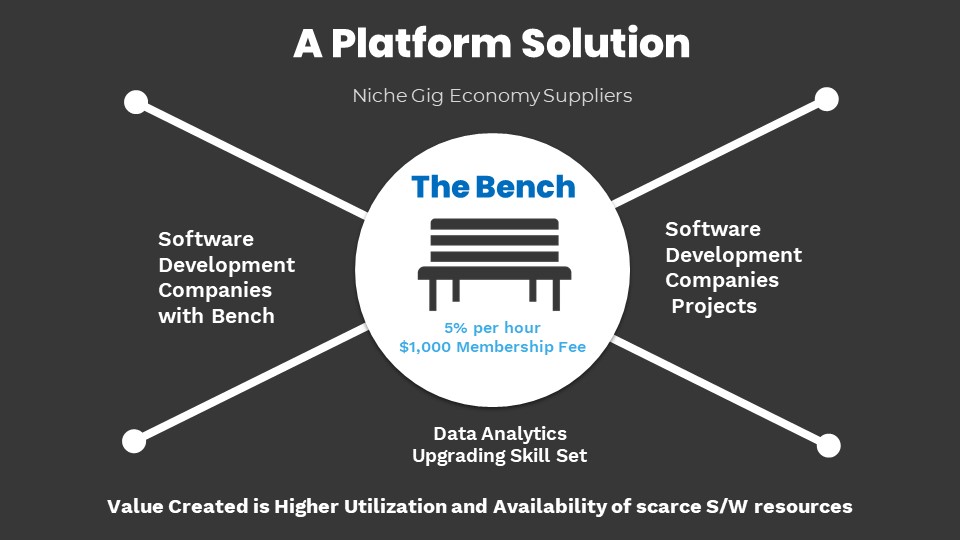 The Bench HBAP Ideation Journey Experience