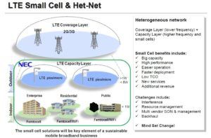 Heterogeneous Network