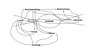Network Effects Diagram