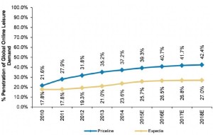 Priceline 3