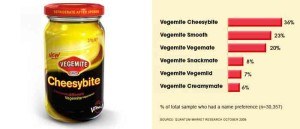 cheesybite poll