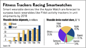 fitbit