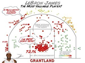 grant_r_lebron_shotchart11