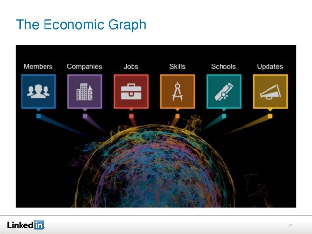 Image result for linkedin economic graph