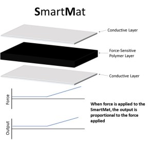 smartmat 4