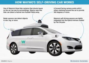 waymoworks