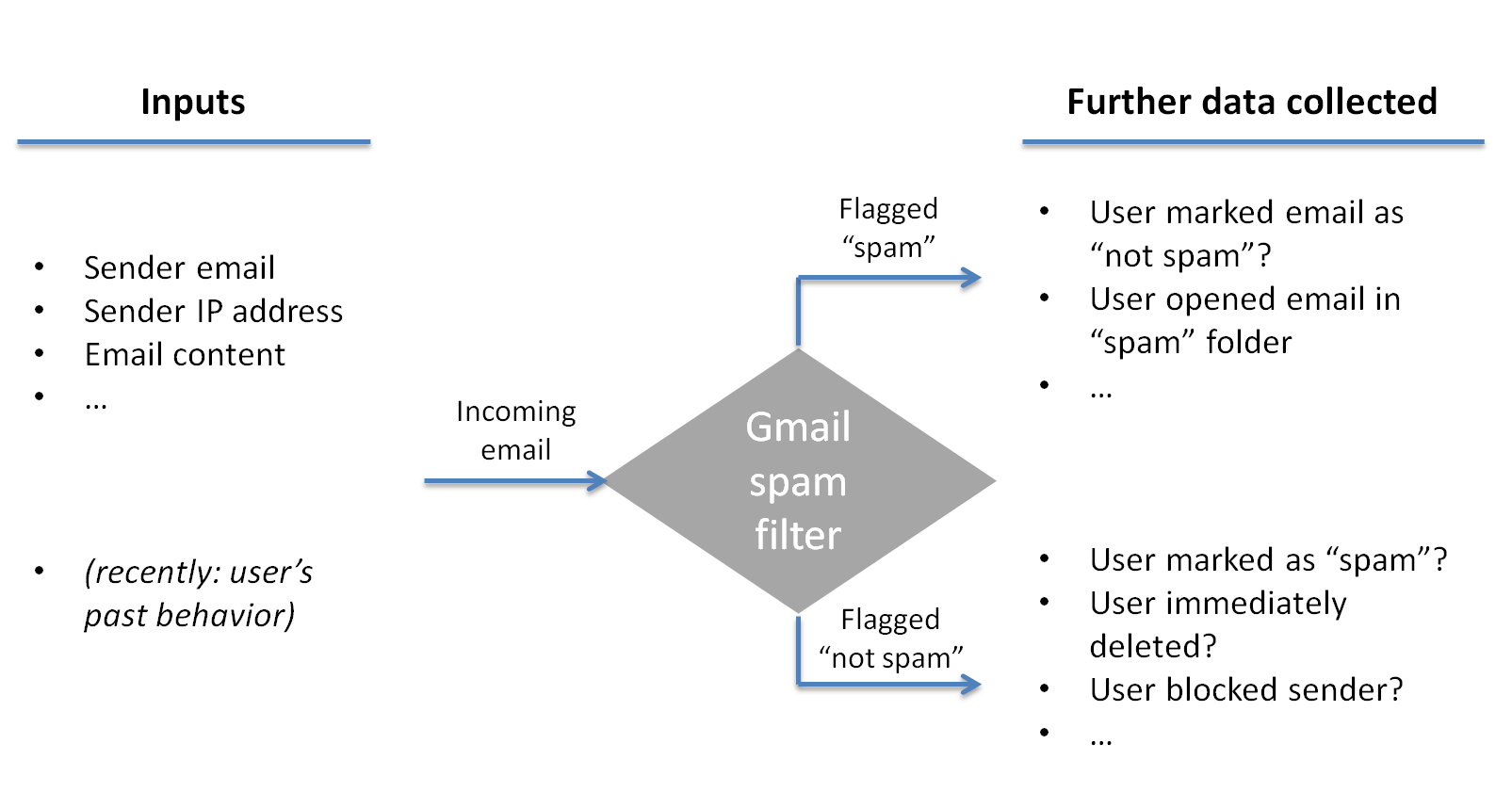 gmail spam filter