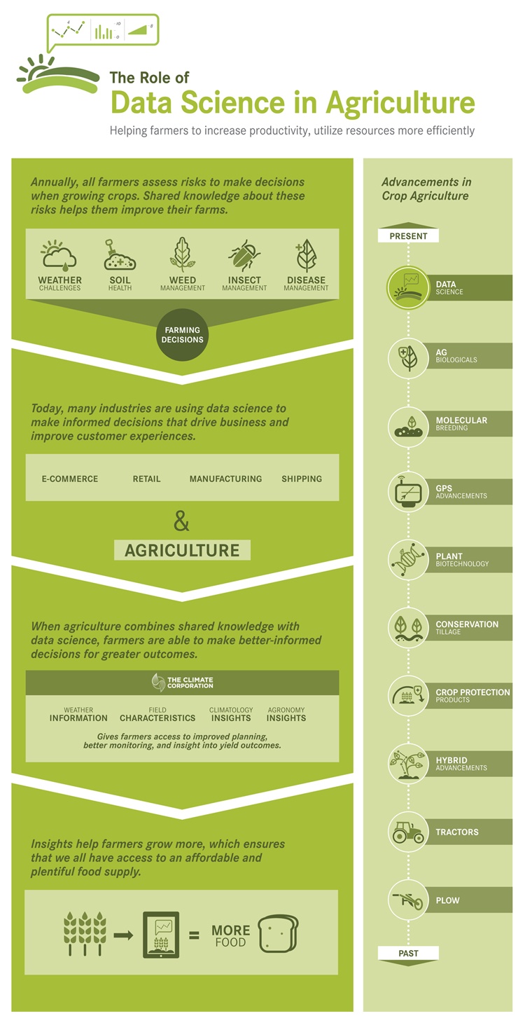 monsanto-climate-corporation-infographic