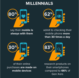 Millennials prefer apps over humans