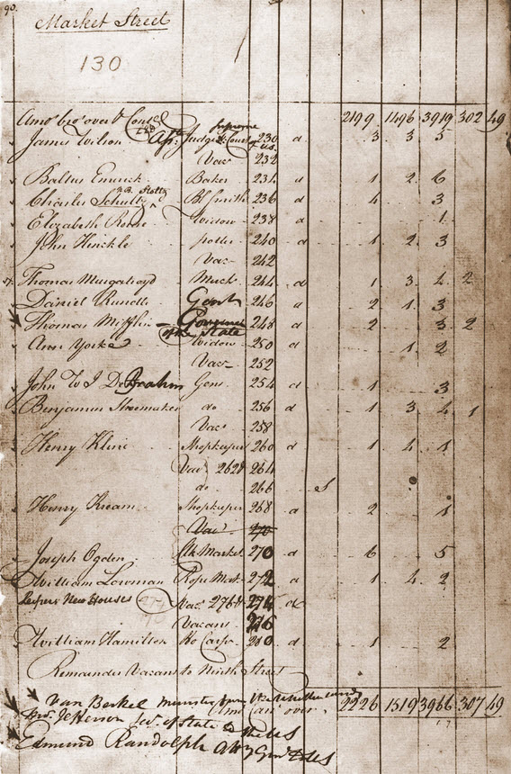 Losing at the Census Bureau is as easy as 1, 2, 3 ...