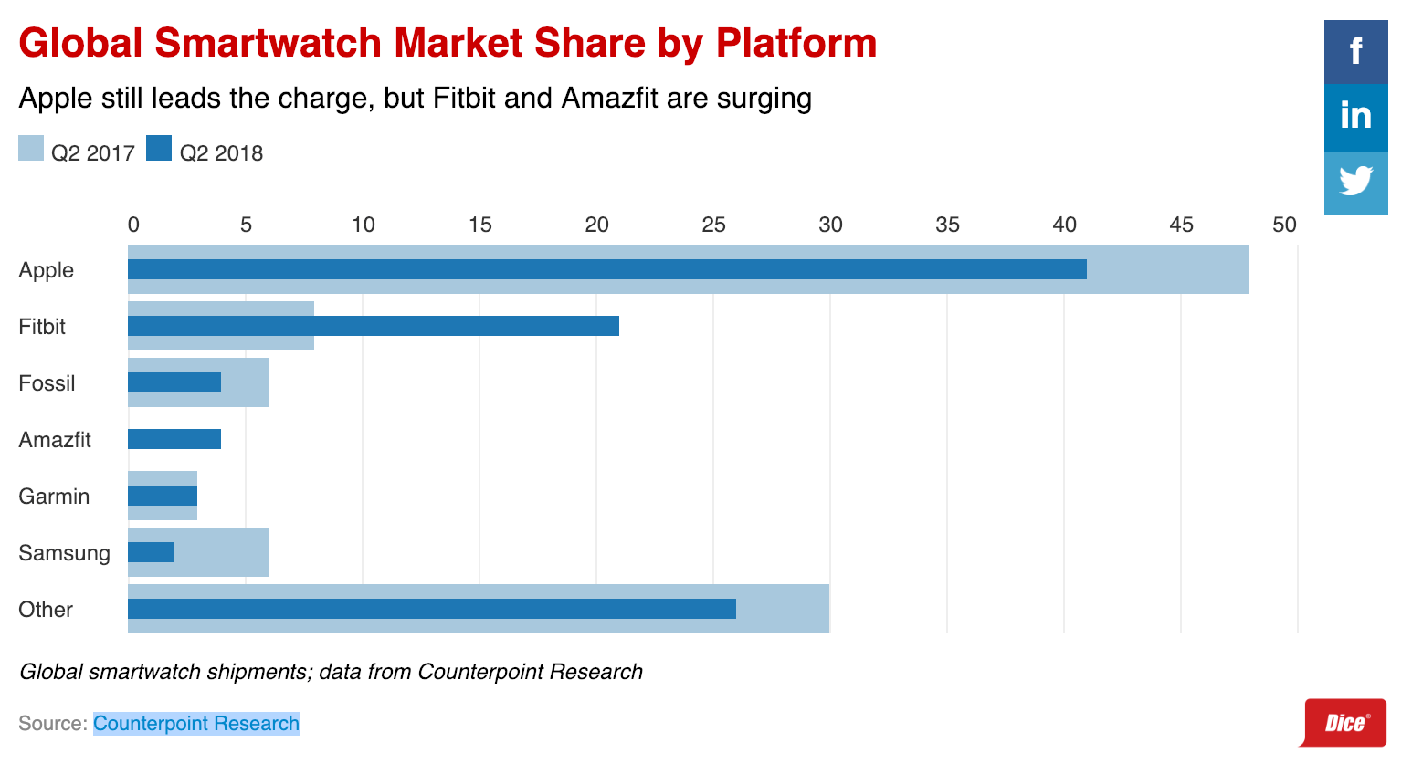 fitbit market share 2019