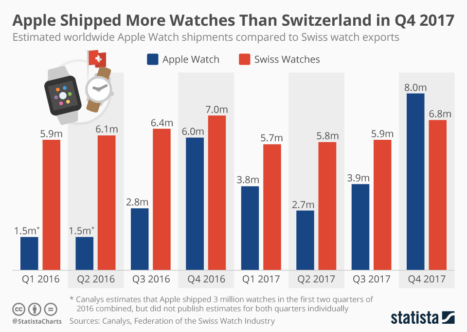 Fitness Watch Comparison Chart 2016