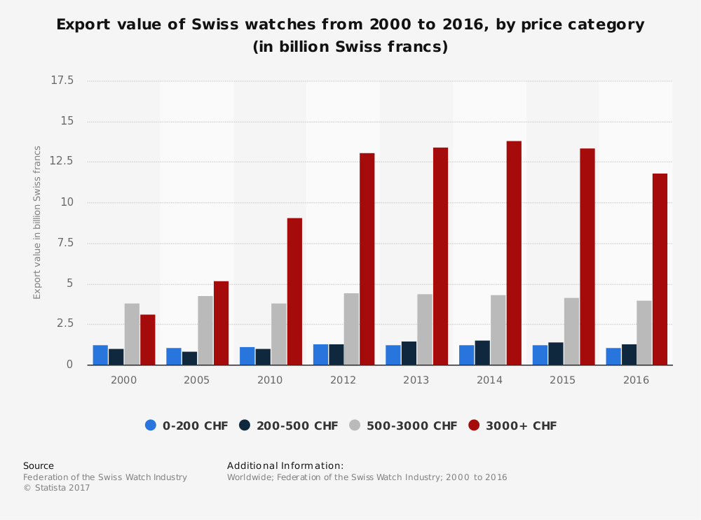 Smartwatch Comparison Chart 2016
