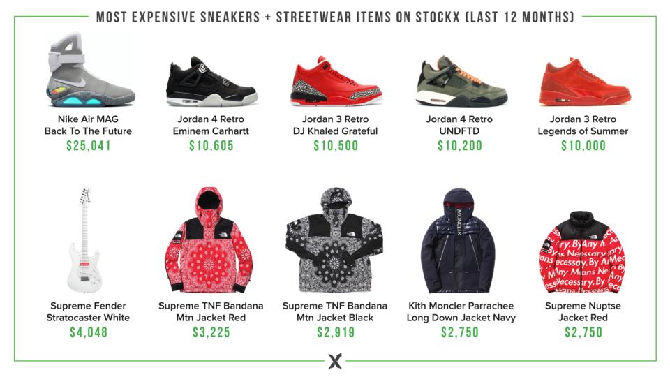 StockX – Trading Exchange for Sneakers 