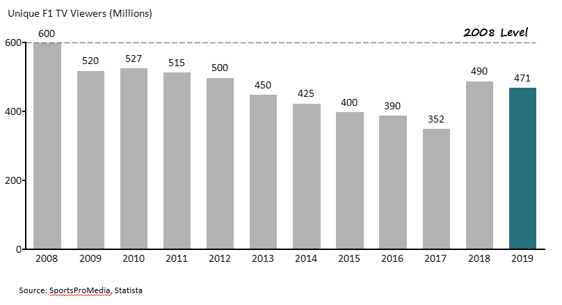 Netflix and Amazon