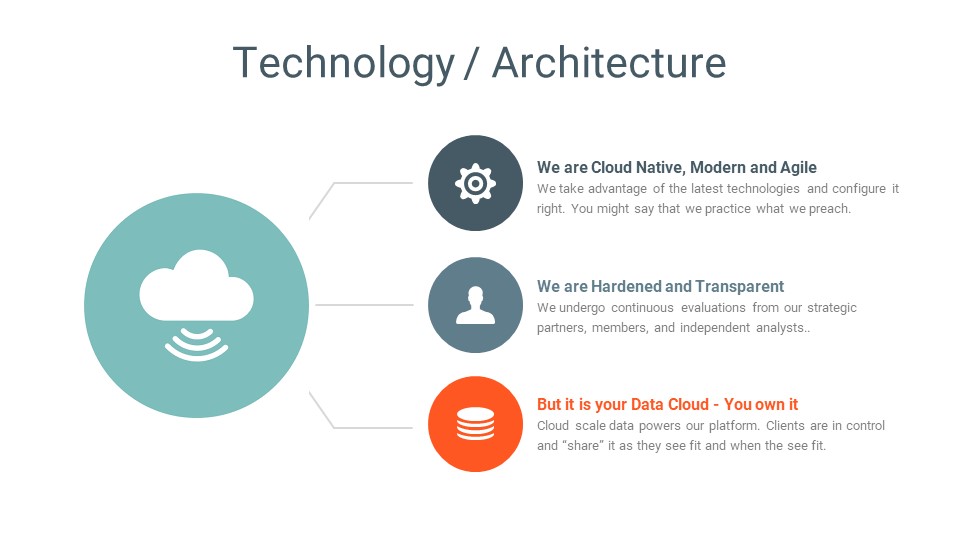 The World’s First Digital Operating Model Management Platform - HBAP ...