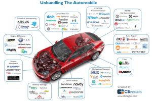 1-unbundling-car-photo-for-article