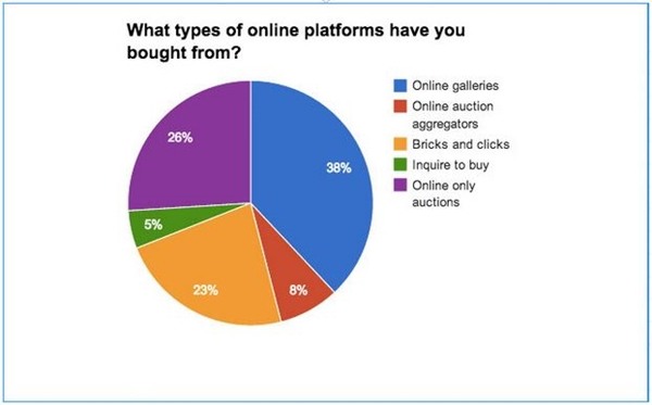 Source: Artnet.com 
