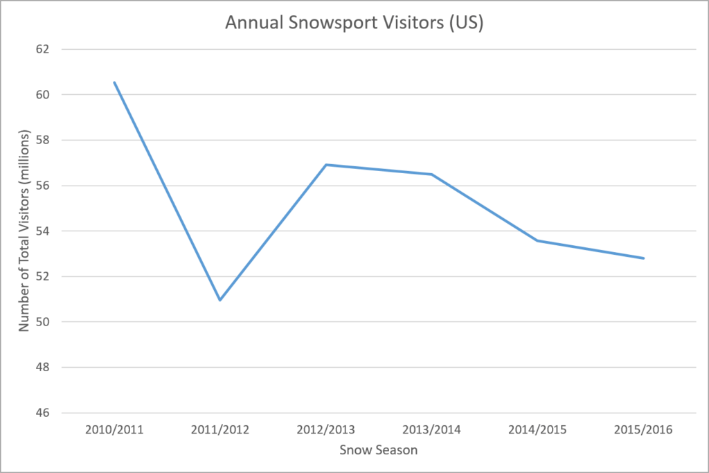 annual-visitors2