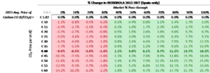 co2-sensitivity-results-1