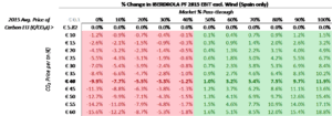 co2-sensitivity-results-2