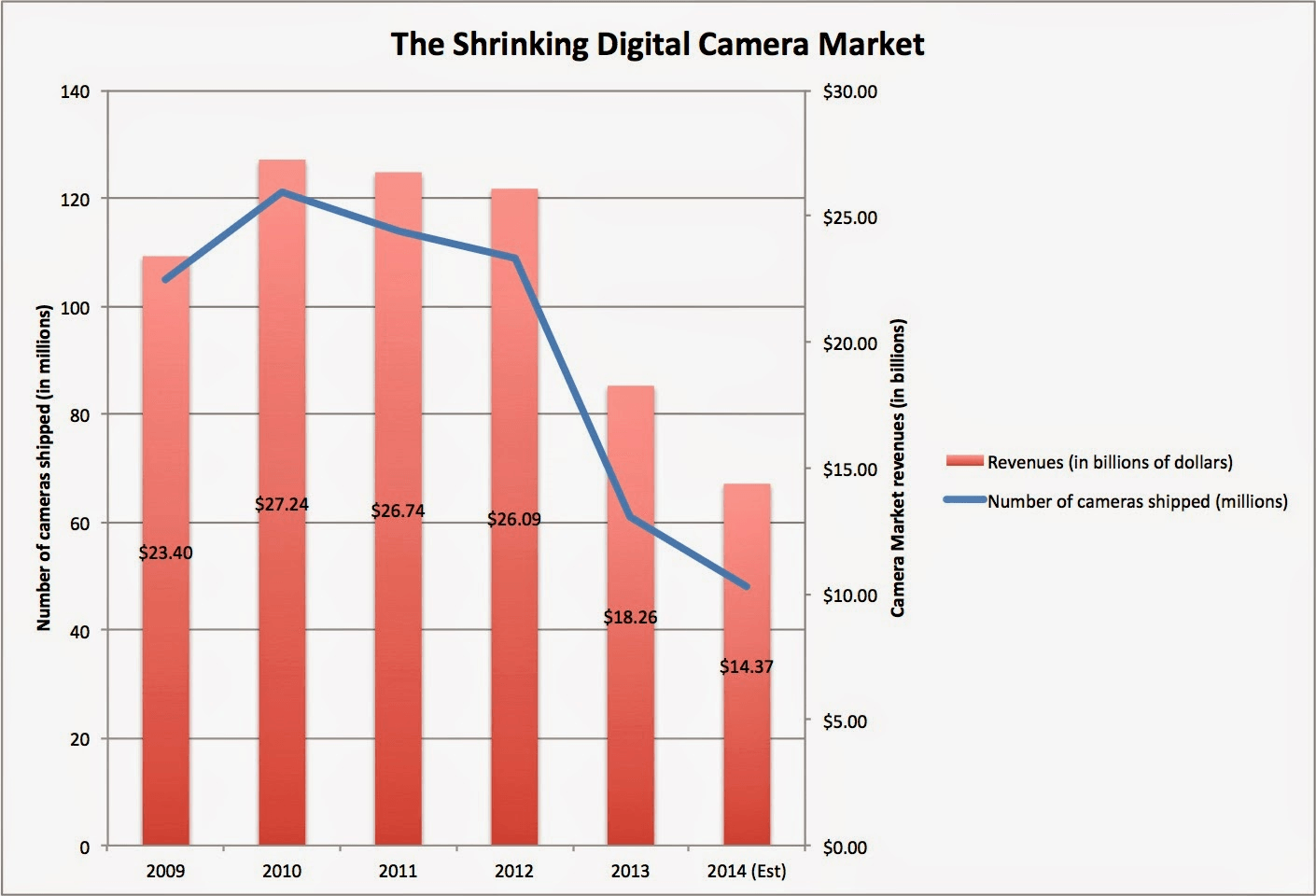 camera-market
