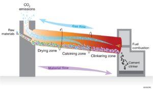 cement-process