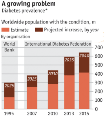 Source: Economist.com