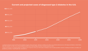 diabetesepidemic