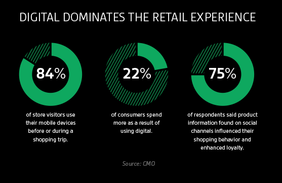 digital-transformation-infographic1-2