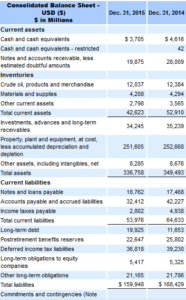 exxonmobil_balance_sheet
