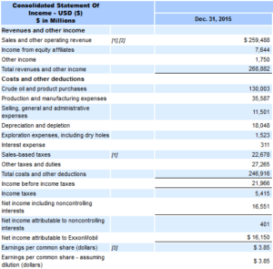 exxonmobil_income_statement