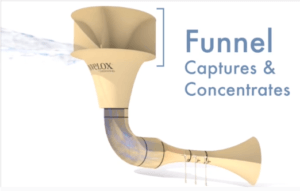 Sheerwind Wind Funnel Power Generator