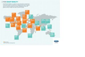 fords-mobility-experiments