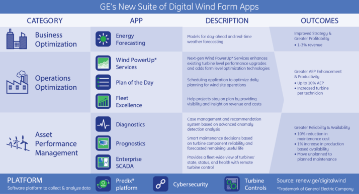 ge-brochure