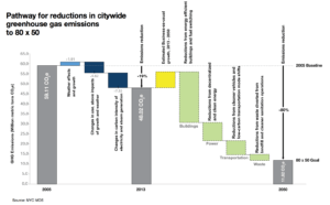 ghg-reductions-waterfall