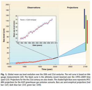 global-mean-sea-level