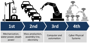 industry-4-0