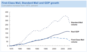 mail-decline-image