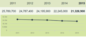 merck-total-energy-usage