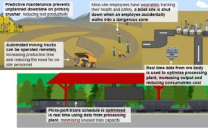 mining-ops