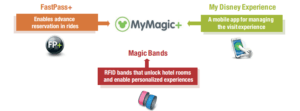 my-magic
