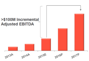 new-revenue-chart