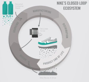 nike-close-loop