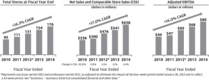 Ollie'sSummaryGrowth