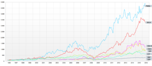 panera-stock-performance