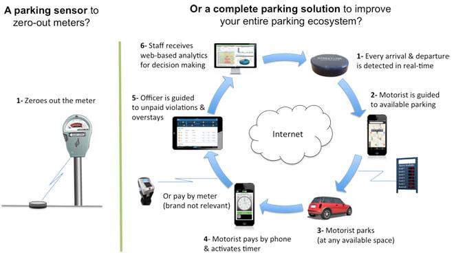 parkingsystem