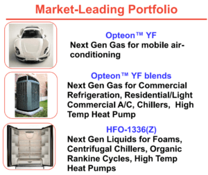 Figure 2: Chemours Portfolio of HFOs and their Applications