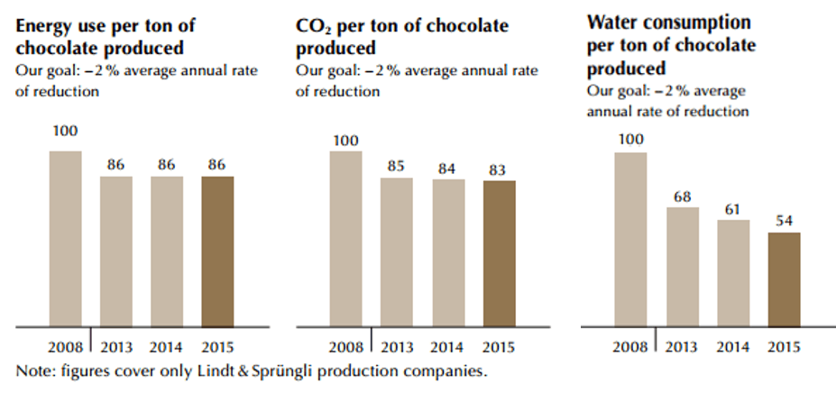 reduced-energy-use