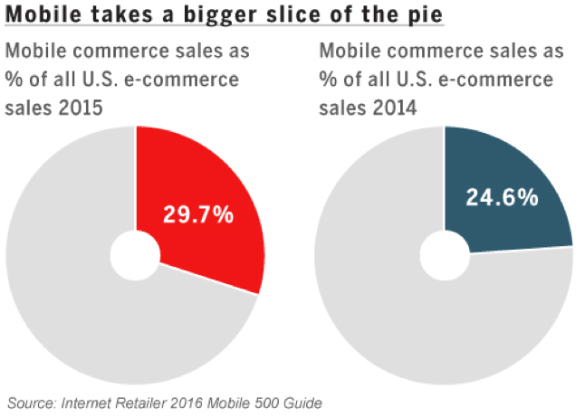 rise-of-mobile
